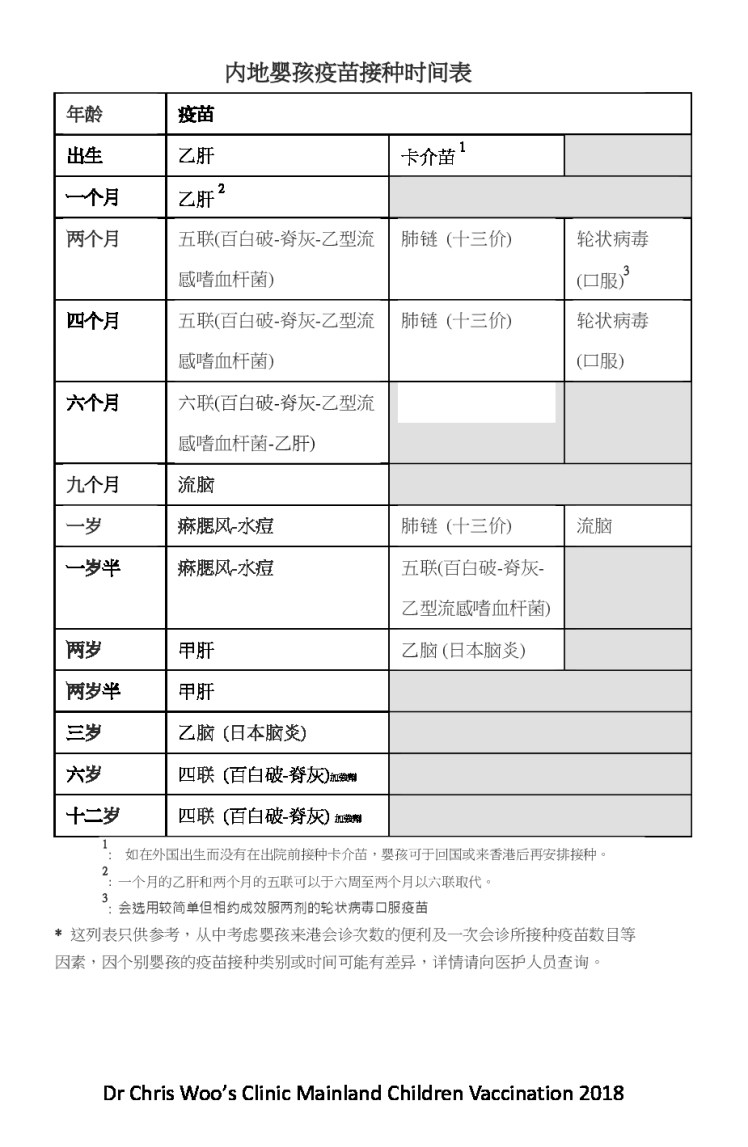 内地婴孩疫苗接种时间表 11 Apr 2019